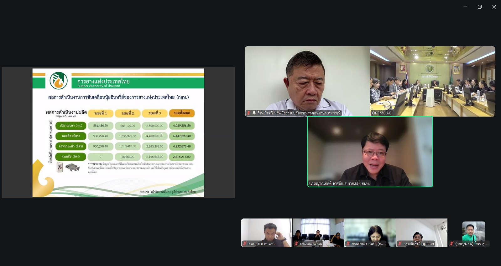title - รองเลขาธิการ ส.ป.ก. ร่วมการประชุมคณะกรรมการขับเคลื่อนปุ๋ยอินทรีย์ของกระทรวงเกษตรและสหกรณ์ ครั้งที่ 3/2569
